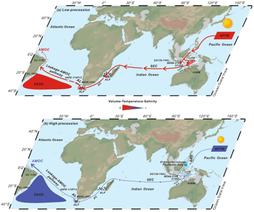 中国科学家发表IODP 363航次新成果：岁差驱动的印尼穿越流温跃层变化及其对厄加勒斯泄漏的影响